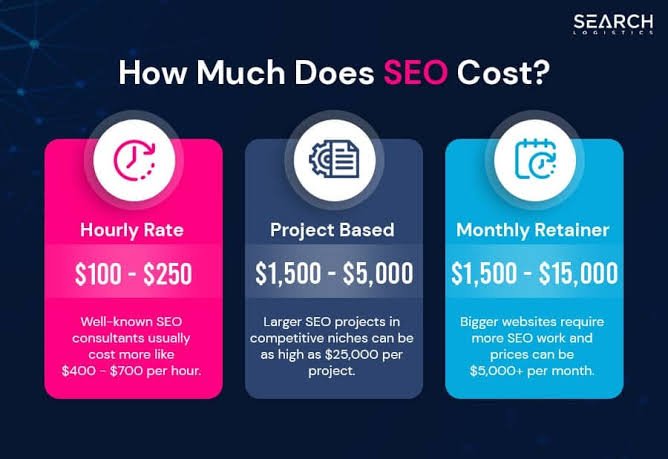 Monthly SEO Pricing: A Practical Guide to Ongoing SEO Costs